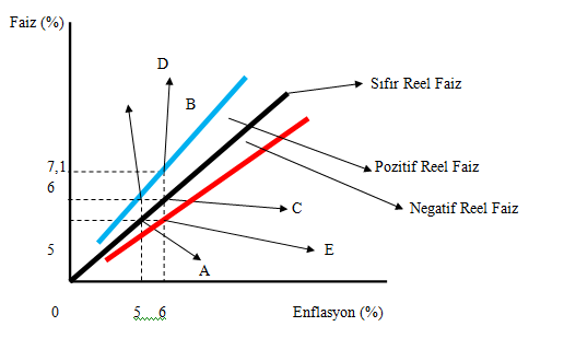 faiz-enflasyon