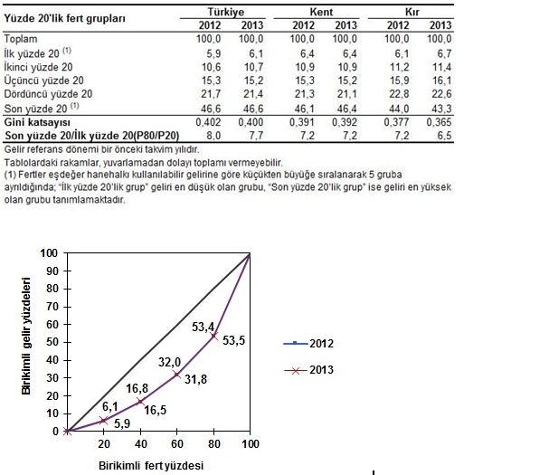 gelir-dilimleri-turkiye