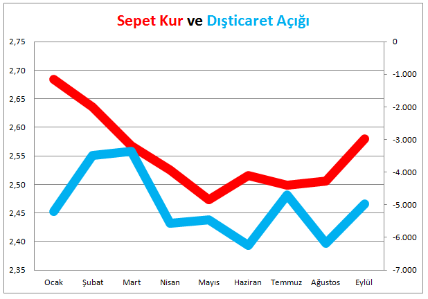 sepet-kur-dis-ticaret-acigi