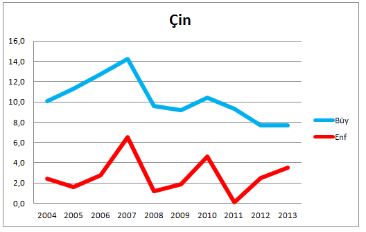 enf-buyuma-cin