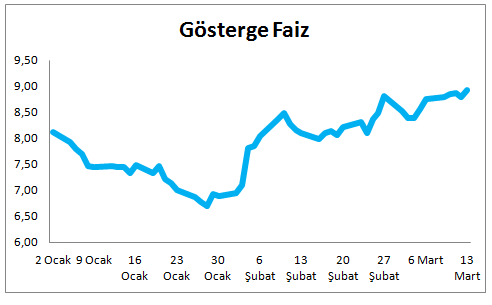 gostergefaiz