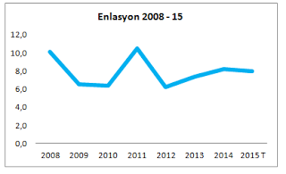 enflasyon-2